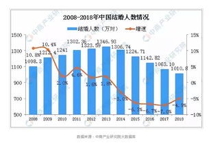 中国出生率为什么越来越低