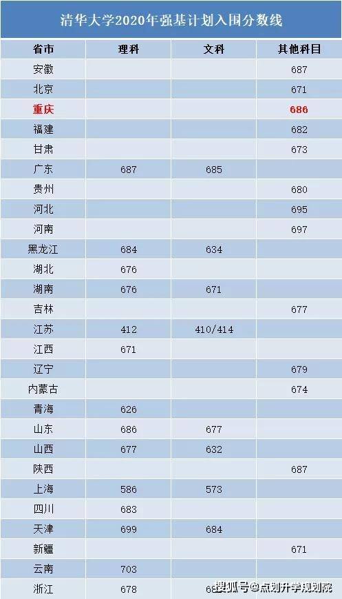 高考600分，能上什么样的大学？