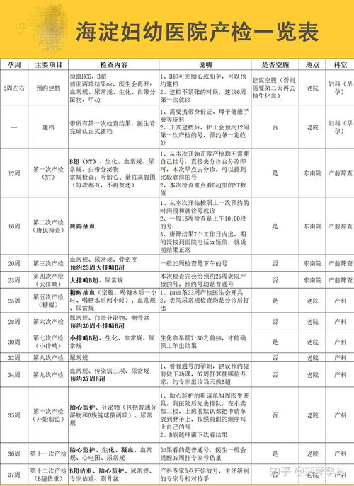 孕期产检时间及项目