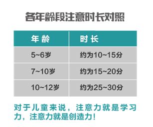 儿童智力发展的关键期在几岁