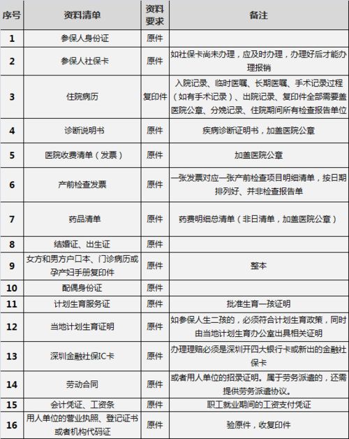 上海生育保险报销条件