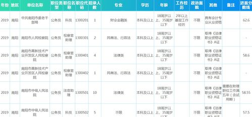 南阳人事考试网官网