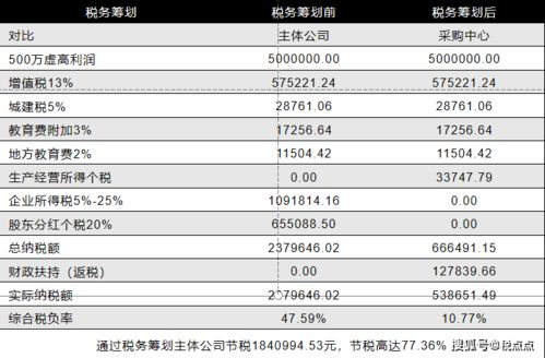 个人想开发票(普通票) 可以去税务局开吗