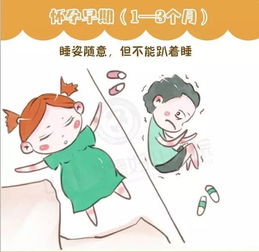 怀孕四个月需要左侧睡吗