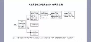 双女户享受补贴要到多少岁