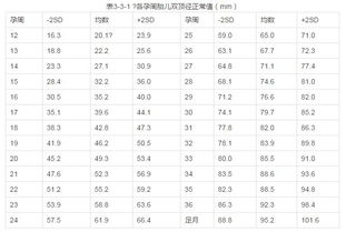 30周头围正常值是多少cm