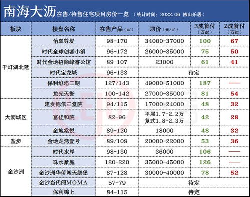 30周头围正常值是多少cm