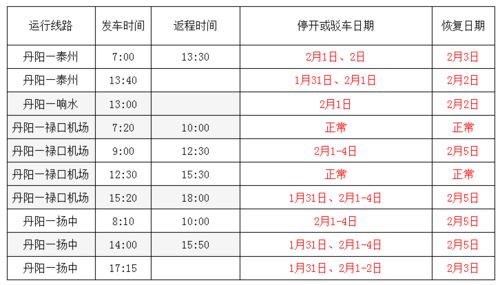 amh检查最佳时间需要空腹吗