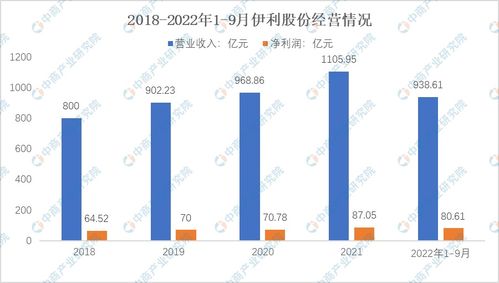 伊利股份，现价能买吗？后市怎样操作？