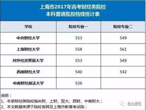 中南财经政法大学自主招生报名系统官网