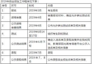 中南财经政法大学自主招生报名系统官网