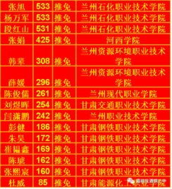 嘉峪关高考报名网址查询