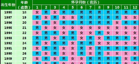 2018年8月22号受孕几时生