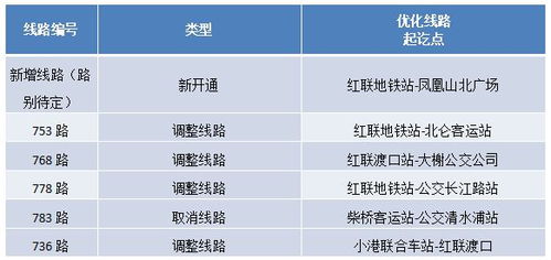 朋友圈标签设计