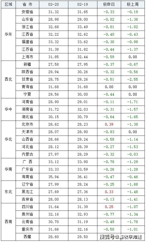 2019年5月23日怀孕什么时候生