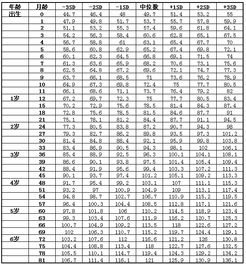 判断孩子的身高是否正常的方法有哪些