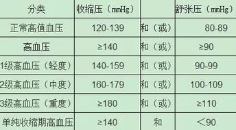 听说胎心在140左右的是男孩，150左右是女孩是吗