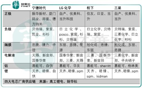 100个感悟