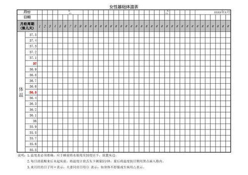 女人排卵期是月经后第几天