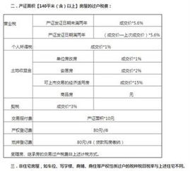 二手房过户费用明细