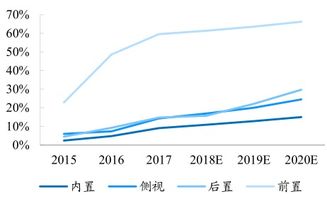 心率每分钟160-180次，每分钟140-150次，每分钟100-130次。 是好还是坏