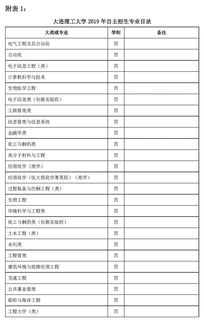 西安电子科技大学自主招生报名系统官网