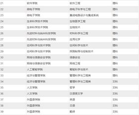 西安电子科技大学自主招生报名系统官网