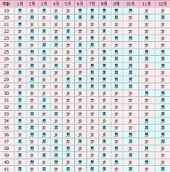 怀孕末次月经2019年12月10号