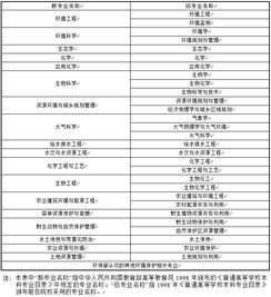 鹤壁环境影响评价工程师报名网址