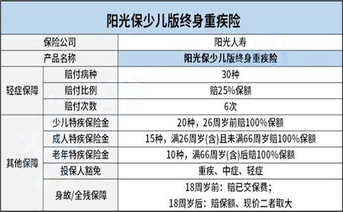 购买少儿理财保险4点建议买吗