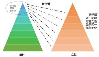 剩男剩女的精准分类