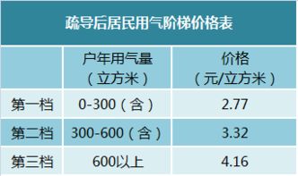 新奥燃气表怎样看