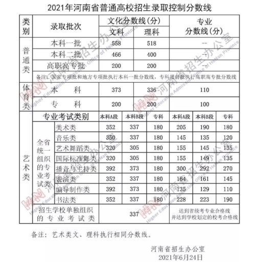 求福建高考分数线