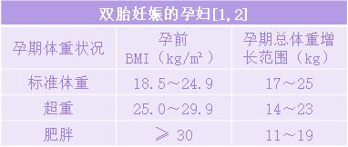 怀孕期间如何控制好体重