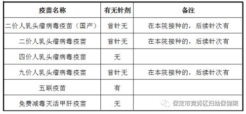 宝宝这几天在吃药，能打乙肝疫苗吗？