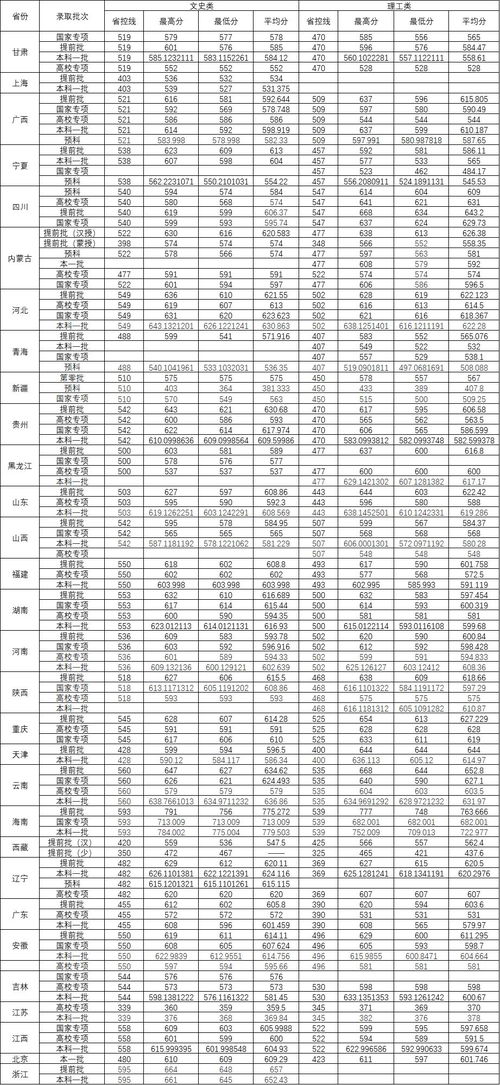 东北师范大学教务处电话