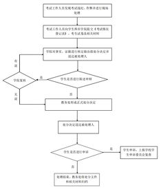 天津科技大学教务管理系统密码