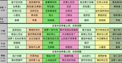 孕期7至8个月的主打营养素是什么