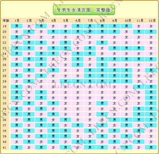 2020科学生男生女预测表