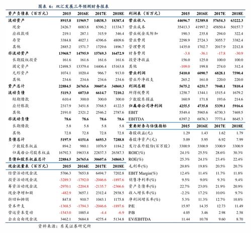 2019年9月28日受孕什么时候生