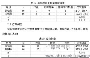 慢性宫颈炎怎么治疗效果快