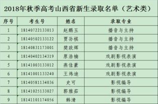 天津广播影视职业学院教务处电话