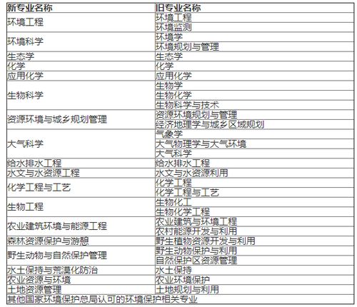 绥化环境影响评价工程师报名网址