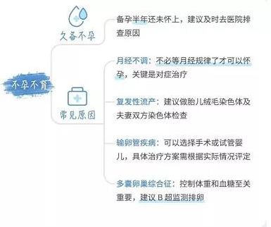 妊娠期糖尿病什么时候做检查