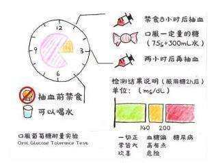 两次胎停我该怎么办，我害怕了