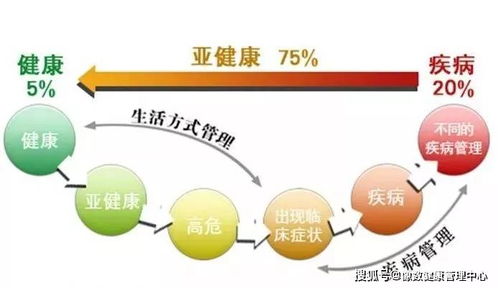 如何快速提高智商90点