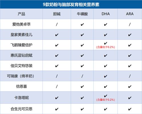 和港版有什么区别，美素佳儿港版和大陆版的区别