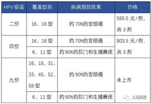 四价宫颈癌疫苗只打一针有用吗