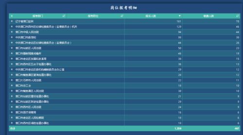 营口高考报名网址是什么