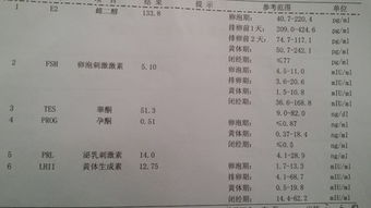 做性激素六项检查需要空腹吗